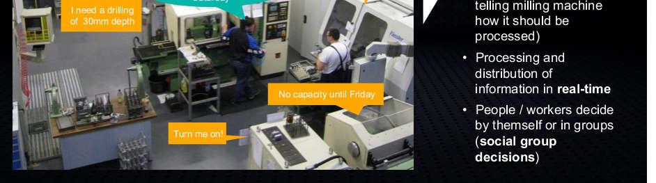 Machine-to-machine Machine-to-product