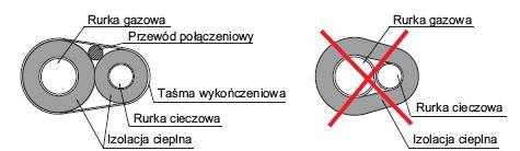 Schładzanie szybu windowego projektuje się poprz indywidualny klimatyzator kanałowy umieszczony na poddaszu. Nawiew powietrza odbywał się będzie za pomocą nawiewników dyszowych.