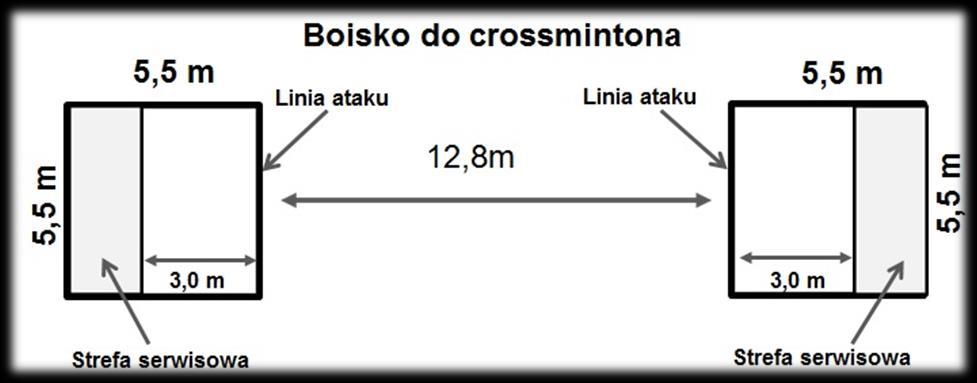 Proste zasady Każdy gracz broni swojego pola (nie ma siatki) Serwis dolny z 1/3