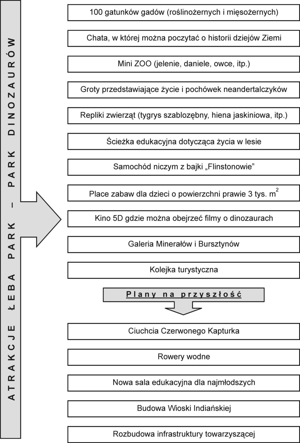 Krzysztof PARZYCH się niewielkie zoo, plac zabaw, kino, punkty handlowe i wiele innych atrakcji (rys. 1).