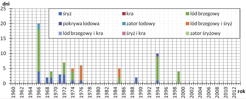 108 jan ŁUKASZEWICZ, KAMIL JAWGIEL Ryc. 8.