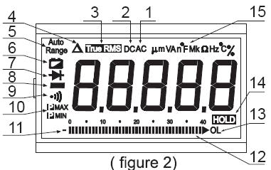 Opis ekranu LCD Nr Symbol Znaczenie Nr Symbol Znaczenie 1 AC Pomiar napięcia, prądu AC 9 Test ciągłości obwodu.