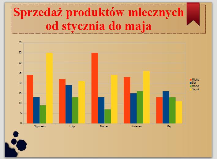 Gotowa tabela danych Klikamy lewym przyciskiem myszy poza obszarem