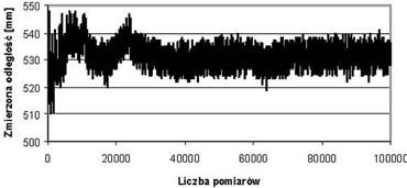 Skaner laserowy URG-04LX Skaner laserowy URG-04LX jest produktem japońskiej firmy HOKUYO.