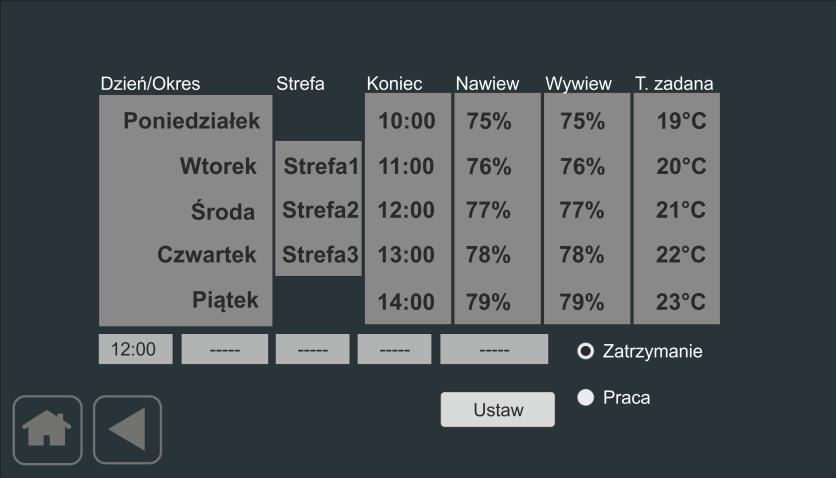 Wybór/podgląd dnia tygodnia oraz grupy dni {Pn Wt Sr Cz Pt So Nd 7d 5d 2d} Wybór/podgląd jednej z czterech stref Wybór/podgląd końca wcześniej wybranej