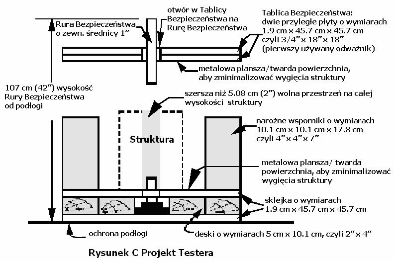 11. Członkowie druŝyny mogą nakładać na strukturę jeden odwaŝnik na raz. Pierwszym odwaŝnikiem musi być tablica bezpieczeństwa dostarczona przez Dyrektora Konkursu.