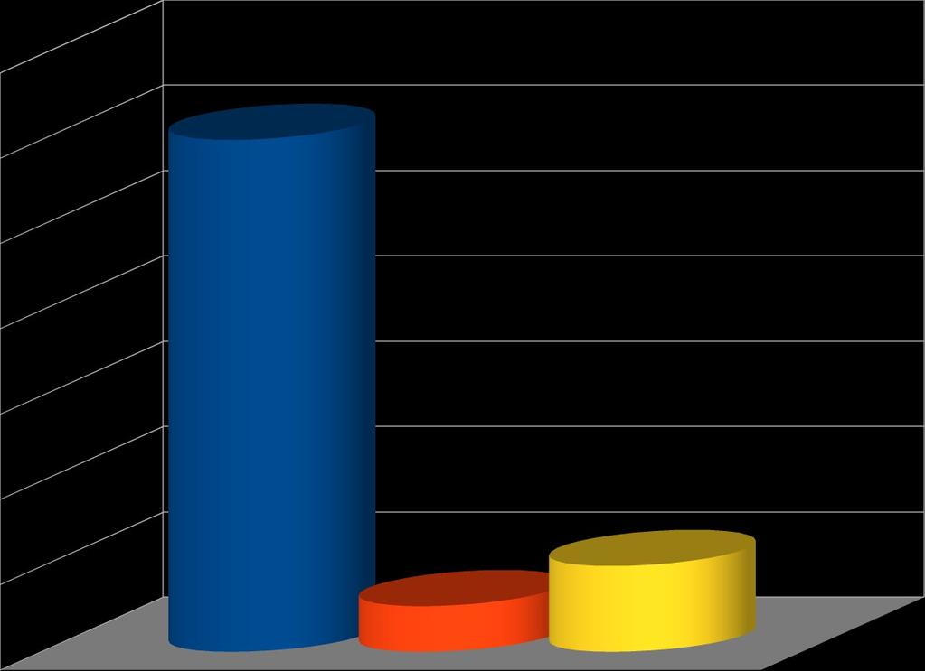 70000 60000 50000 Gmina Piła Gmina Ujście Gmina Kaczory 40000 30000 20000 10000 0 Wykres 9: Struktura wydatków gmin na pokrycie 10% wydatków na opiekę i wychowanie dzieci w pierwszym roku pobytu w