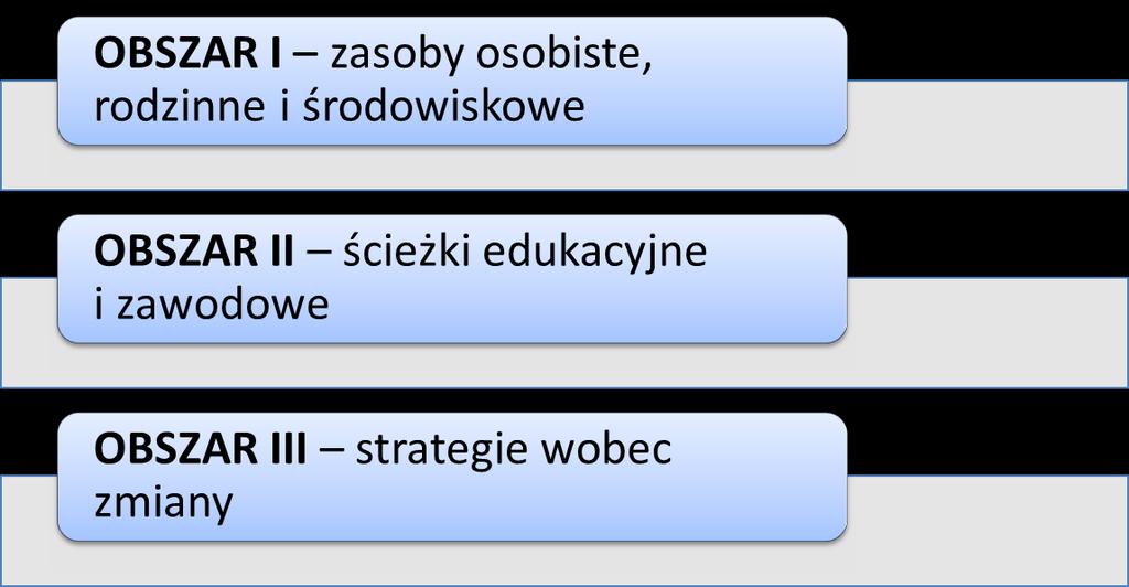 W opracowanym