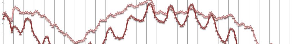 Załącznik 2 Bezrobotne kobiety - mężczyźni w latach 1994-2008 kobiety mężczyźni 12000 11000 10000 9998 10030 9807 9303 10442 11097 10192 9905 10197 9667 9667 9000 8000 7000 6000 9532 8654 7432 7953