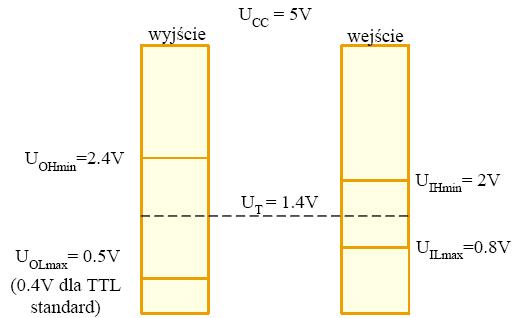 Zakłócenia w systemie cyfrowym napięcie zasilające uziemienie