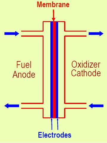 G. Membray protoo-wymiee stosowae w EMFC Schemat ideowy EMFC ( olymer Electrolyte Membrae Fuel Cell ) aliwo: H