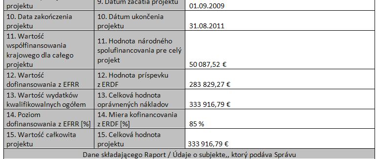 Błędy formalne (2) 1.