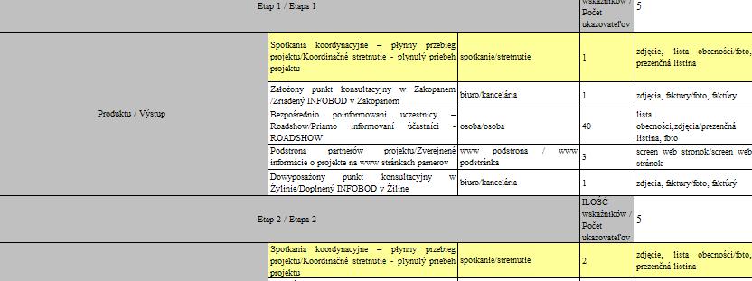 5 do umowy harmonogramem rzeczowo-finansowym (wszystkie działania zaplanowane do realizacji przez PW/PP w całym okresie realizacji projektu) 3.