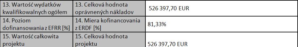 wydatków kwalifikowalnych w projekcie 4.