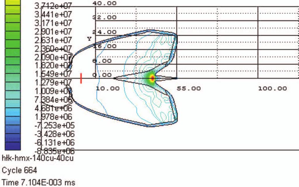 NAFTA-GAZ S = 0 S = 1 S = 2 S = 4 S = 5 