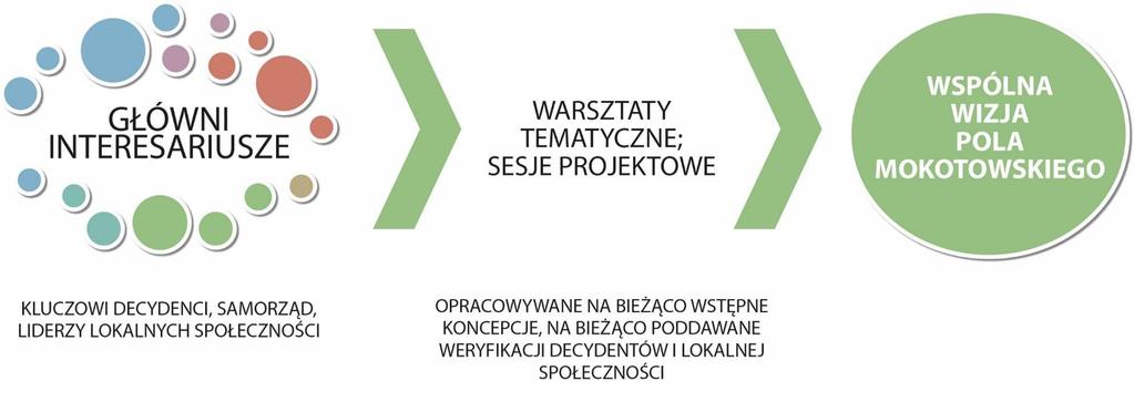 3 miesiące 6