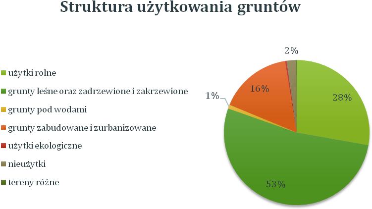 2. Charakterystyka obecnej sytuacji gminy miasta Gostynina Gmina miejska Gostynin administracyjnie ulokowana jest w województwie mazowieckim, w powiecie gostynińskim, w pobliżu granicy z