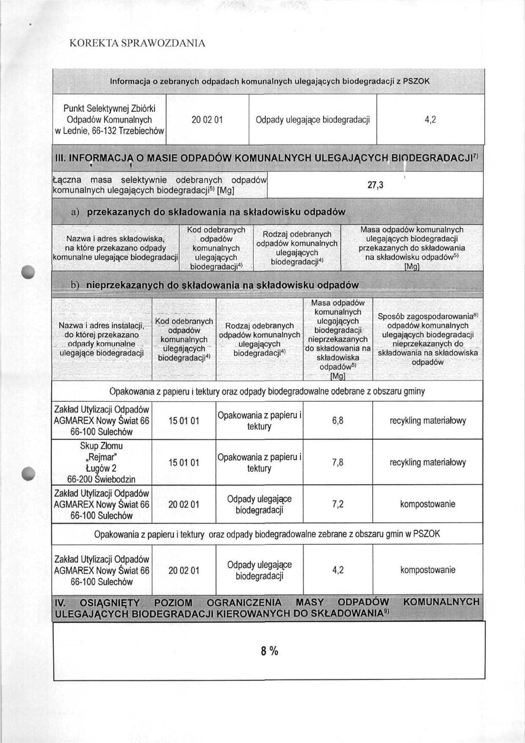. KOREKTA SPRAWOZDANIA Informacja o zebranych odpadach komunalnych biodegradacji z PSZOK Punkt Selektywnej Zbiórki Odpadów Komunalnych w Lednie, 66-132 Trzebiechów 20 02 01 Odpady ulegające