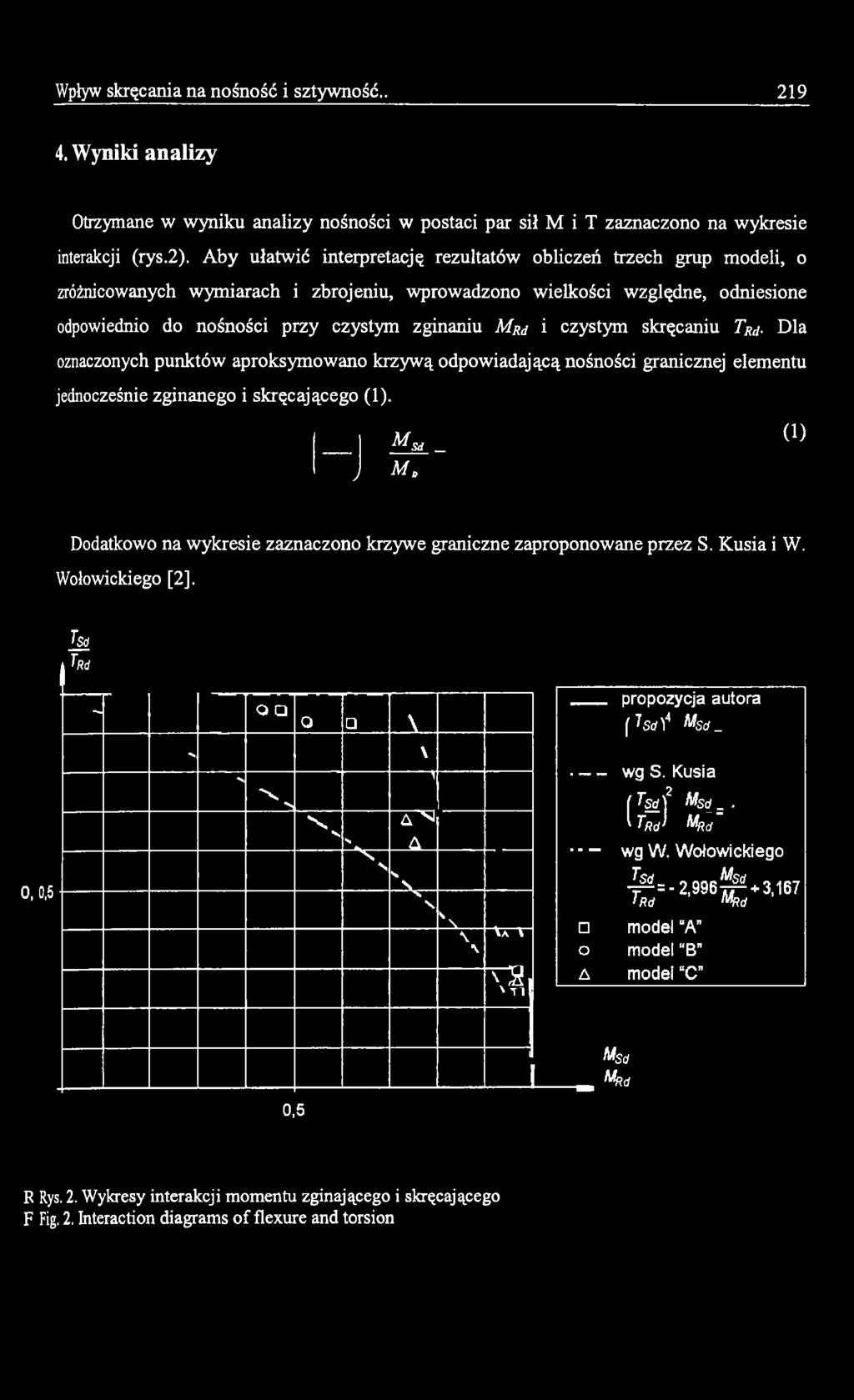 Wołowickiego [2], I$Ź Tr<i > o o \ propozycja autora f I'stfl4 MS(i_ 0,0,5 > \ > X. > \ N s X V s A N 4 > V - N S \ \ \ \A A" \ 2 ^ T1 o A wg S. Kusia f TSdf MSd _.