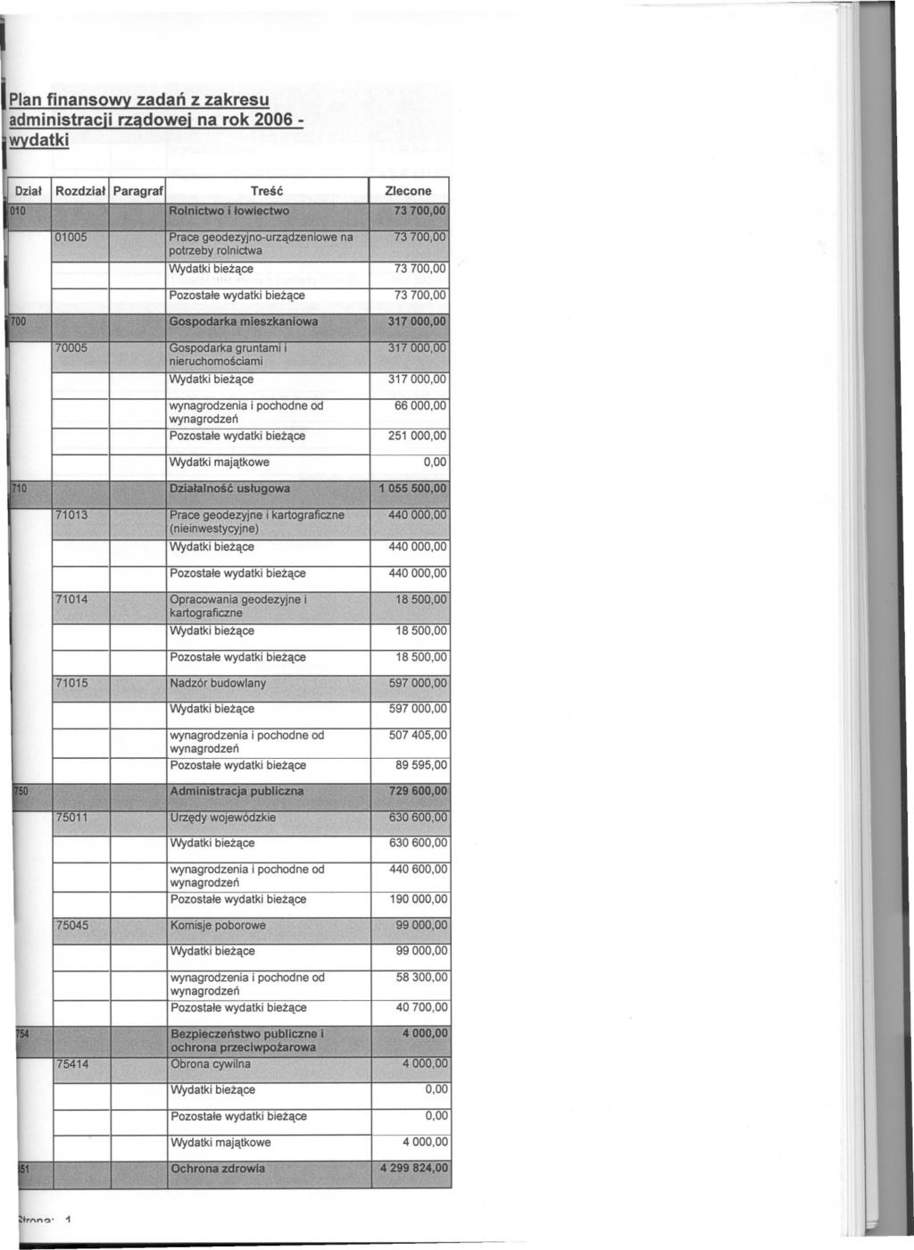 r ~. Plan finansowy zadan z zakresu administracii rzadowei na rok 2006 - ~datki Wydatki biezace 317000,00 wynagrodzenia i pochodne od wynagrodzen Pozostale wydatki biezace