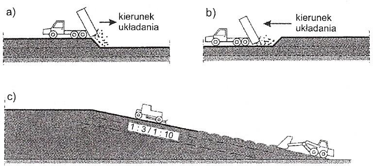 Na poletku należy wykonywać badania kontrolne identyczne do tych, które będą służyły do odbioru robót w liczbie gwarantującej poprawność ocen (uwzględnienie rozrzutu pomiarów).