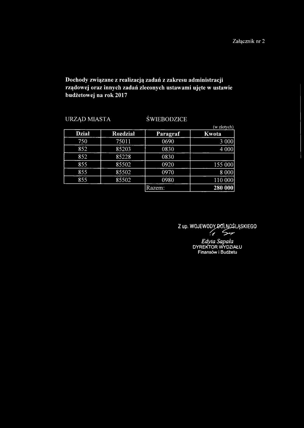 Załącznik nr 2 Dochody związane z realizacją zadań z zakresu administracji rządowej oraz innych zadań zleconych ustawami ujęte w ustawie budżetowej na rok 2017 URZĄD MIASTA ŚWIEBODZICE Dział Rozdział