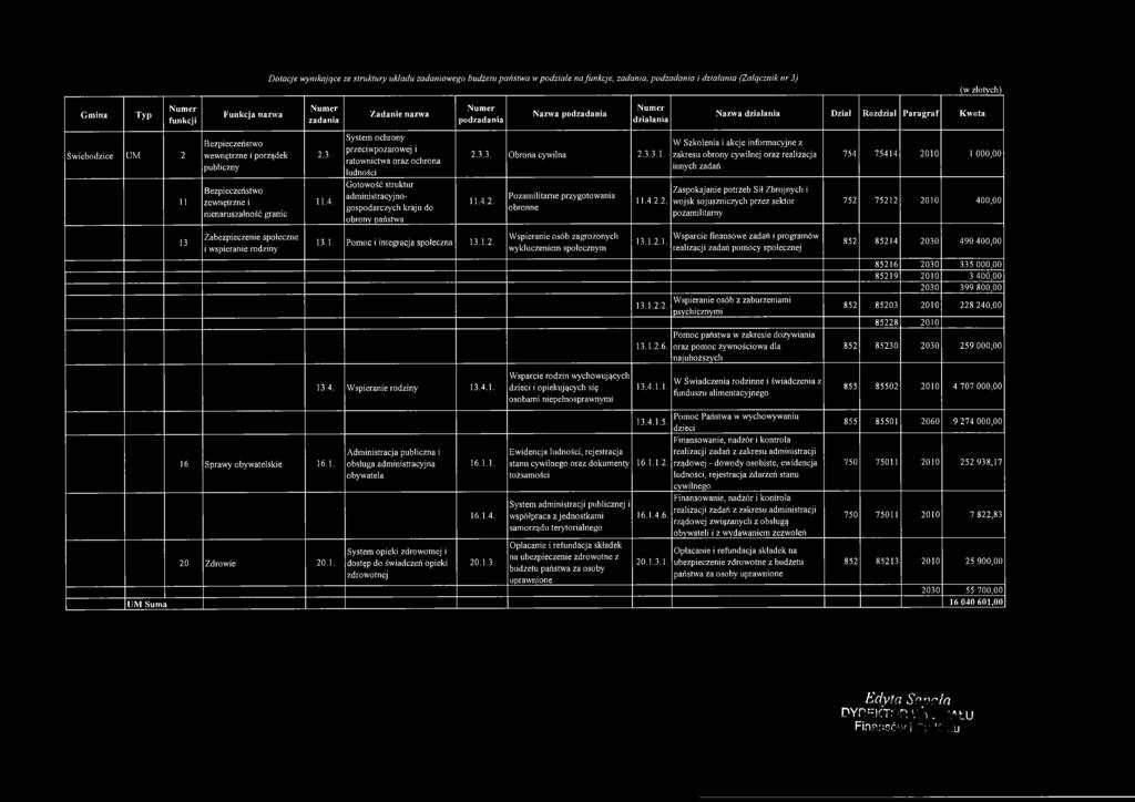 granic 2.3. 11.4. System ochrony przeciwpożarowej i ratownictwa oraz ochrona ludności Gotowość struktur administracyjnogospodarczych kraju do obrony państwa 2.3.3. Obrona cywilna 2.3.3.1. 11.4.2. Pozamilitarne przygotowania obronne 11.