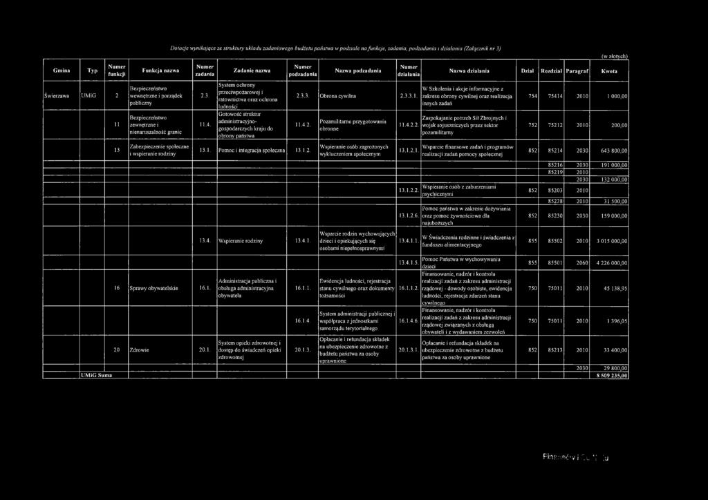 granic 2.3. 11.4. System ochrony przeciwpożarowej i ratownictwa oraz ochrona ludności Gotowość struktur administracyj nogospodarczych kraju do obrony państwa 2.3.3. Obrona cywilna 2.3.3.1. 11.4.2. Pozamilitarne przygotowania obronne 11.