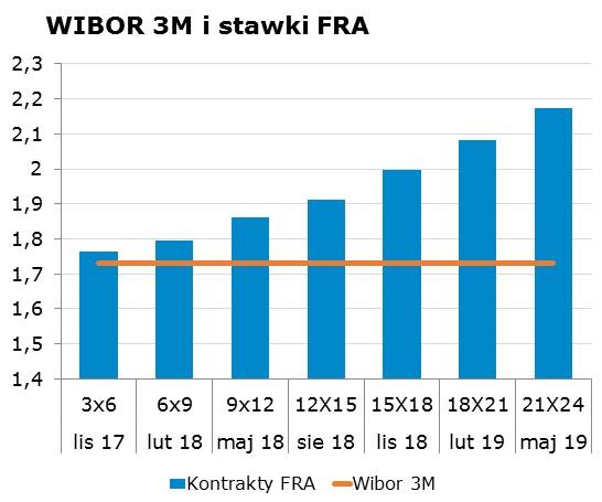 6264 10Y 2.82 2.86 9x12 1.81 1.86 CHF/PLN 3.7545 Uwaga!