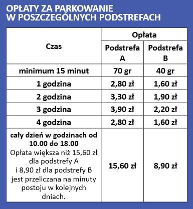 W centrum Gliwic na drogach publicznych będzie funkcjonować Strefa Płatnego Parkowania, złożona z dwóch podstref. Wyznaczono ją mniej więcej w odległości kilkuset metrów od Rynku i ulicy Zwycięstwa.