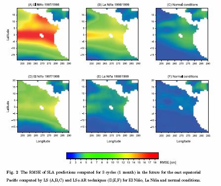 SST prediction