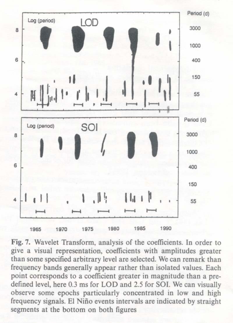 Gambis, 1992, Wavelet transform analysis of the length of day and the El Nino/Southern