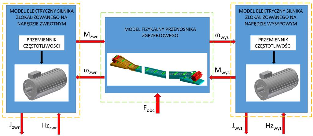 SYSTEM STEROWANIA, MONITORINGU I DIAGNOSTYKI typu VFD-A800/W800 lub rozwiązanie opracowane w ramach projektu ICON koordynowanego przez Instytut Techniki Górniczej KOMAG.