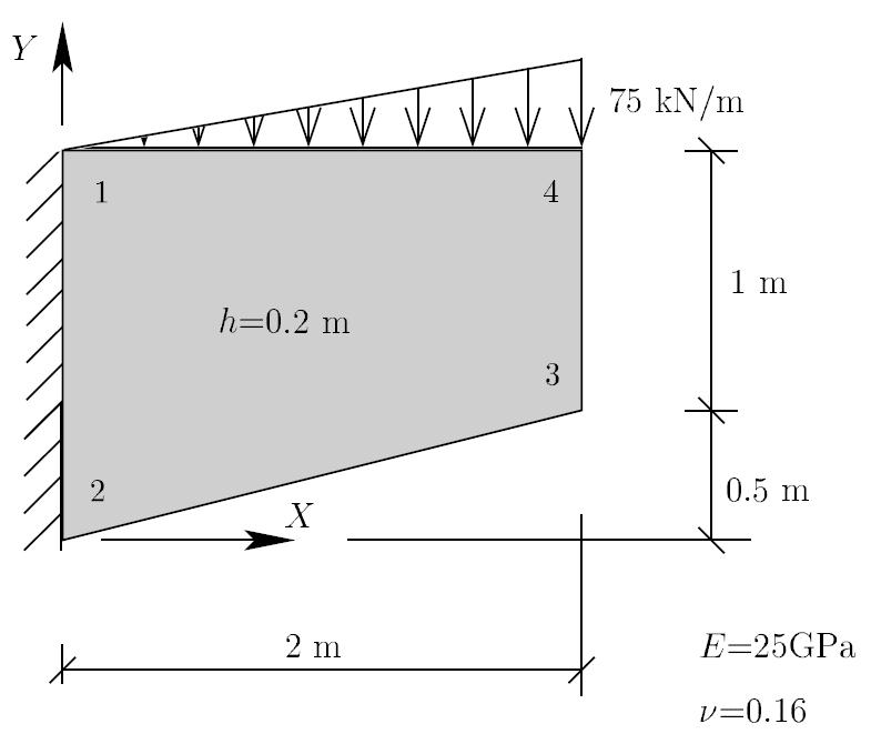 1. Przykład rozwiązanie tarczy programem ABAQUS Celem zadania jest przeprowadzenie analizy sprężysto-plastycznej tarczy, której rozwiązanie sprężyste zostało szczegółowo opisane w manualu