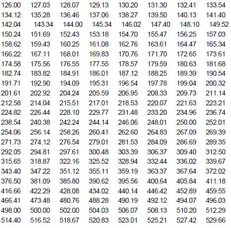 Częstotliwość (1~125Hz, TTL 0~5V, min obciążenie 1KΩ) UWAGA: Rozdzielczość funkcji Hz wynosi 1Hz. Dla zakresu 1~125Hz osiągalne są wszystkie pośrednie częstotliwości.
