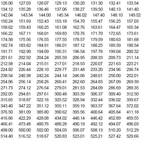 Częstotliwość (1~125Hz, TTL 0~5V, min obciążenie 1KΩ) UWAGA: Rozdzielczość funkcji Hz wynosi 1Hz. Dla zakresu 1~125Hz osiągalne są wszystkie pośrednie częstotliwości.