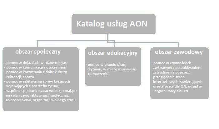 Załącznik 3 Katalog usług