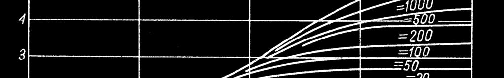 Projektowanie prostownika diagramy Schade go [J. Baranowi, G.