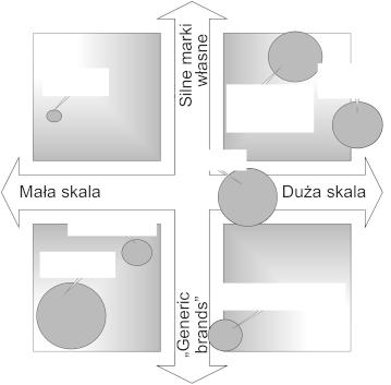 94 M. PIETRZAK, P. SZAJNER Tabela 2.