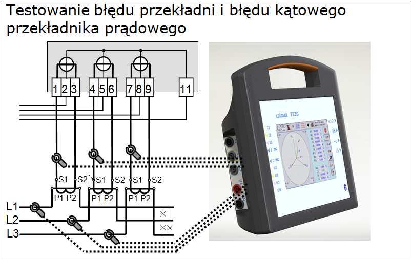 obiekcie: błąd przekładni i kątowy funkcja