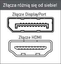 HDMI vs DisplayPort Displayport zapewnia częstotliwość odświeżania dla 4K na poziomie 60Hz, HDMI