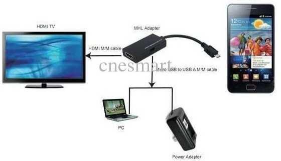 dźwięku oraz obrazu. Łączy w sobie cechy złącza microusb i HDMI. Podczas połączenia ładowany jest także akumulator w urządzeniu mobilnym.