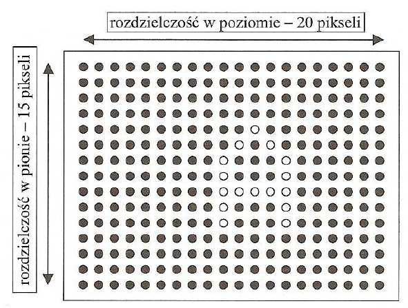 Rozdzielczość Na rysunku