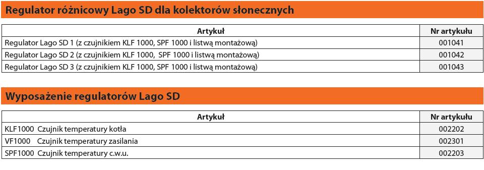 modułów słonecznych ze zbiornikami