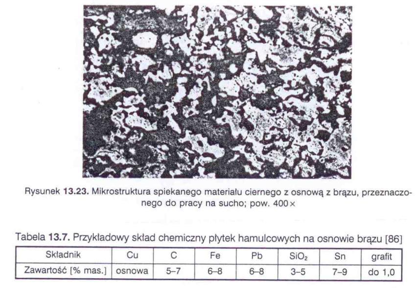 Materiały