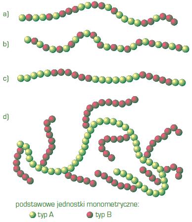 Sekwencje podstawowych jednostek monomerycznych w kopolimerach a)