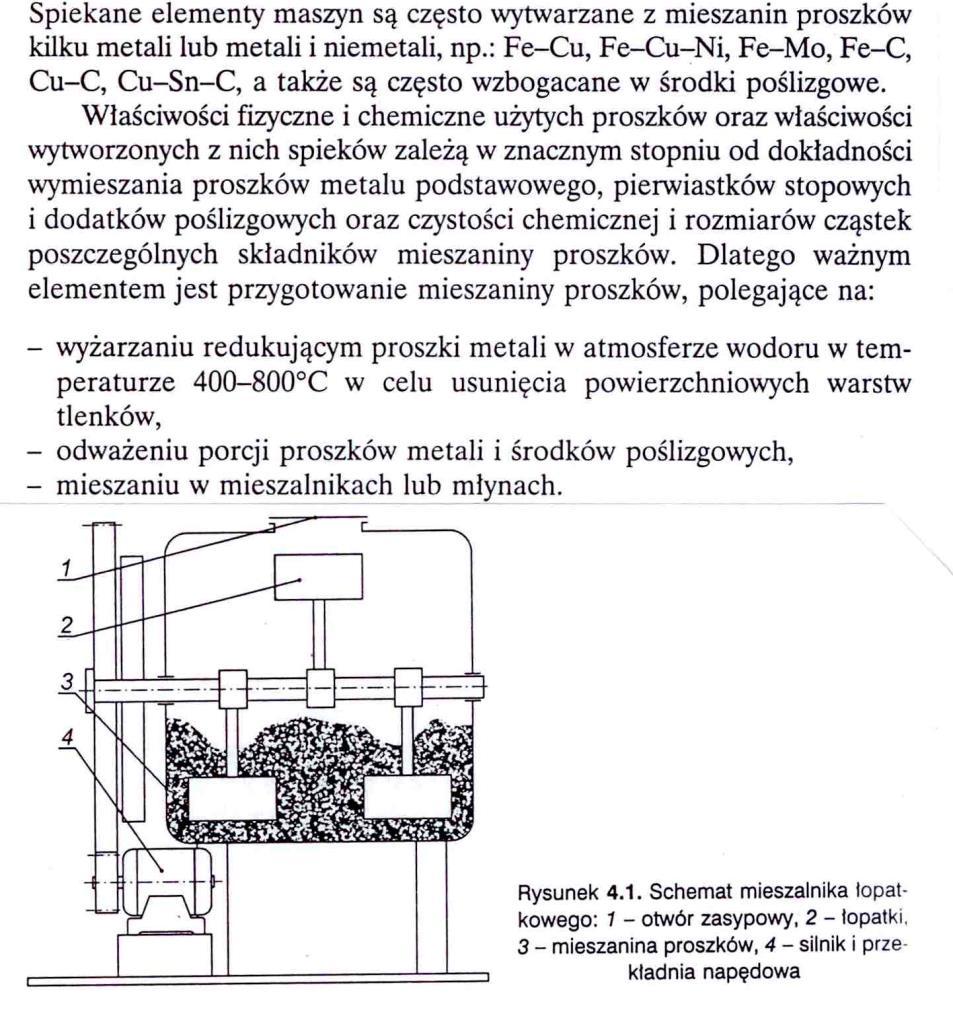 PRZYGOTOWANIE