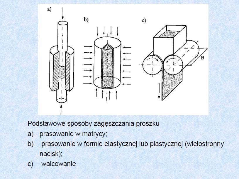 Formowanie i prasowanie proszków Formowanie proszków polega na jego zagęszczeniu na drodze wywierania ściskania go w zamkniętej przestrzeni.