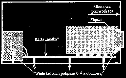 Wszystkie przewodzące elementy obudowy, łącznie z płytami czołowymi powinny mieć bezpośredni kontakt, tworząc wspólną masę obudowy urządzenia.