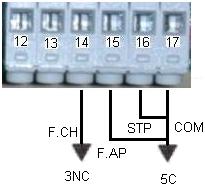 CH) na płycie głównej. Do zacisków 17(COM) i 15(F.AP) na płycie głównej należy podłączyć fotokomórki.